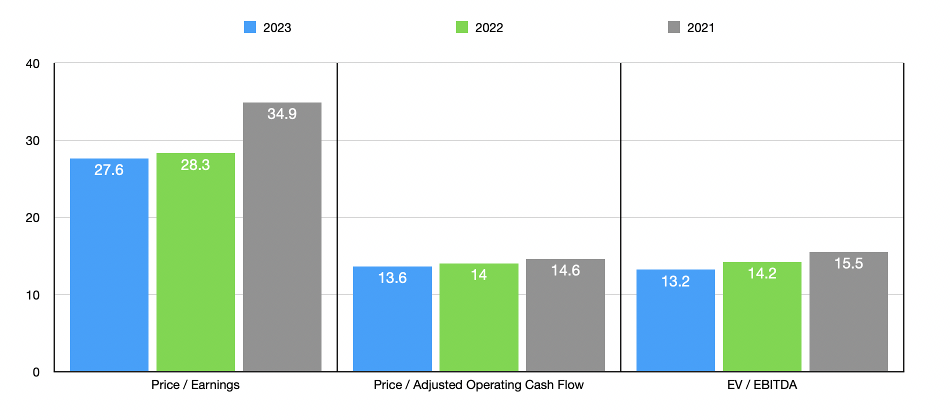 Waste Management Q4 2022 Earnings Release Still Quality, Still