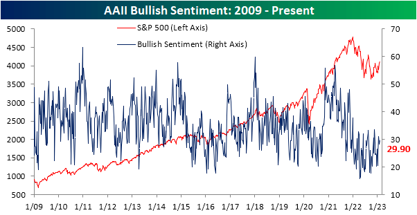 Sentiment Streak Over