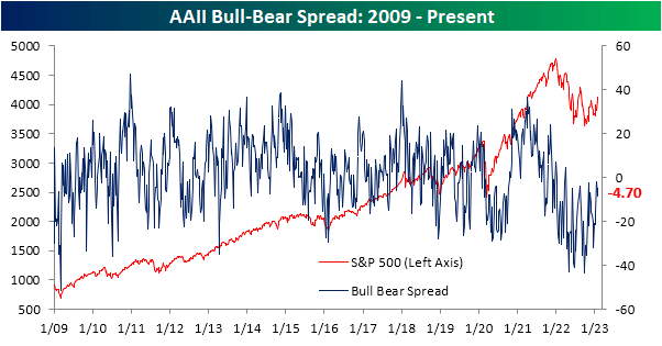 Sentiment Streak Over