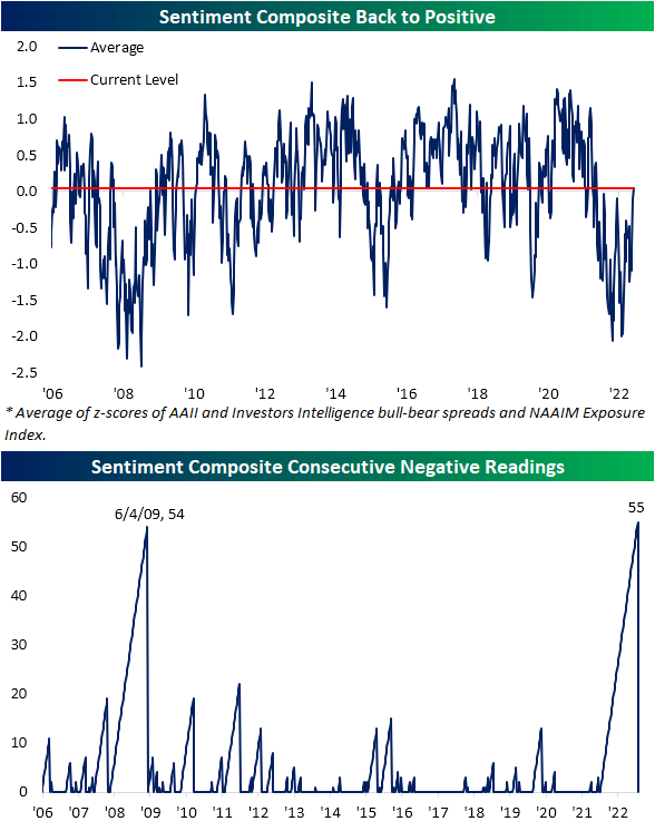 Sentiment Streak Over