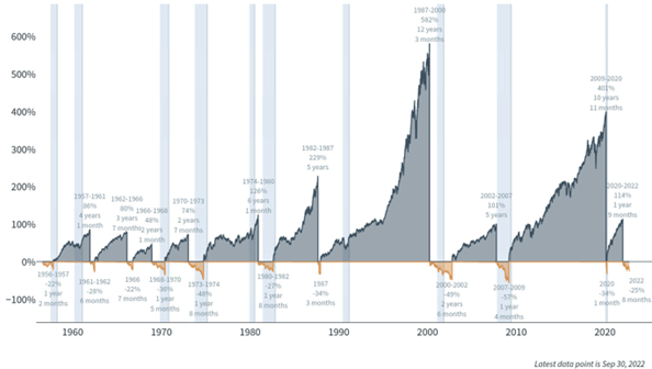 S&P 500
