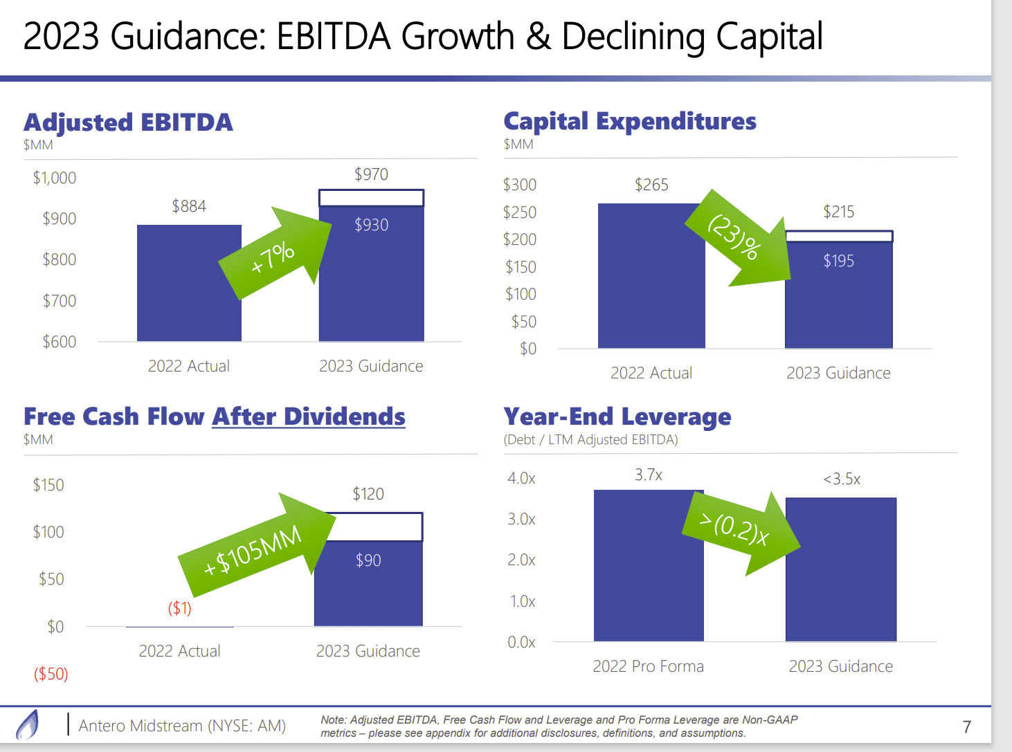 Antero Midstream: Let Us Talk Dividends (NYSE:AM) | Seeking Alpha