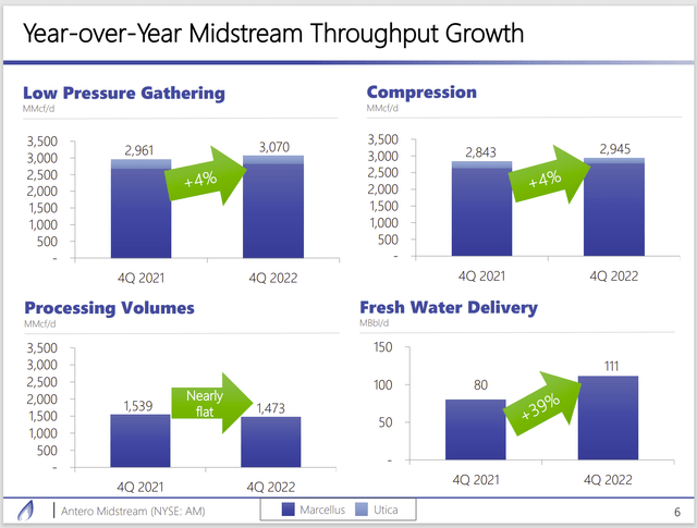 Antero Midstream: Let Us Talk Dividends (NYSE:AM) | Seeking Alpha