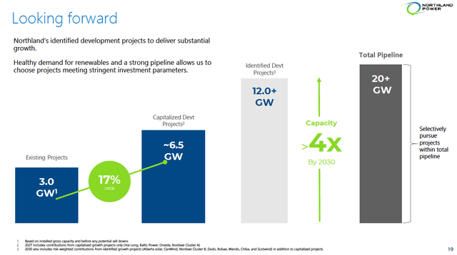 Northland Power Stock: Why It's A Hold After Correcting 25% (TSX:NPI:CA ...