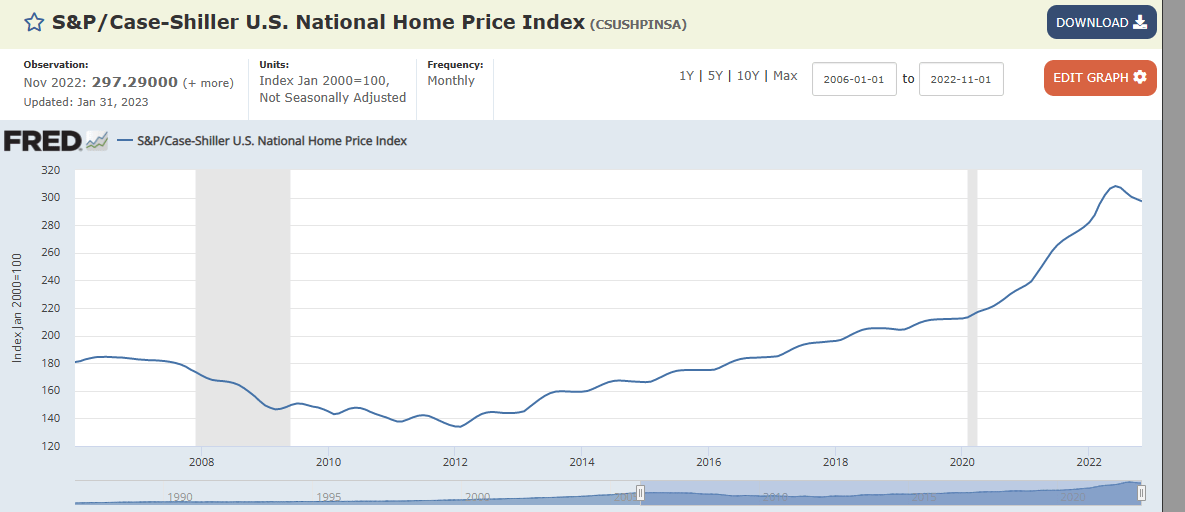S&P 500 Will Be Around 4250 By The End Of 2023 Per Sharma Disposable