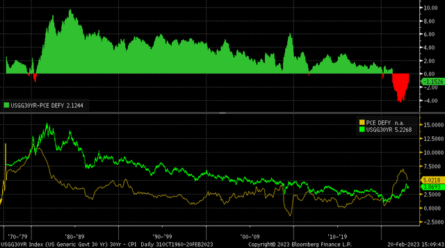 30-year vs. PCE