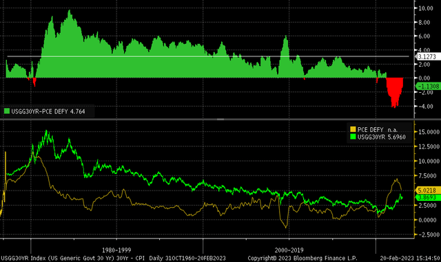 30-year vs. PCE