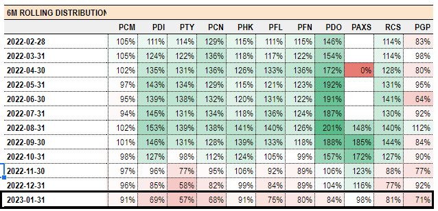 Systematic Income CEF Tool