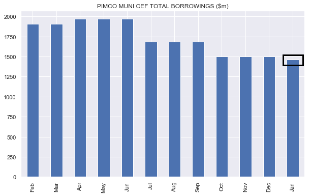 Systematic Income