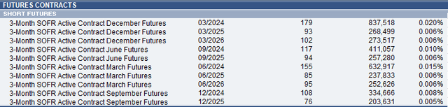 PIMCO