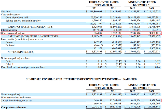 Friedman Industries: Mixed Q3 Results But A Strong Start To Q4 (Rating ...