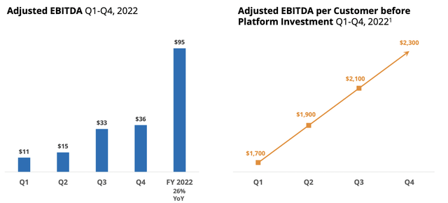 SunPower Fiscal 2022 Fourth Quarter EBITDA