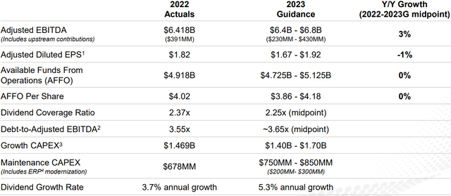 The Williams Companies Guidance For 2023