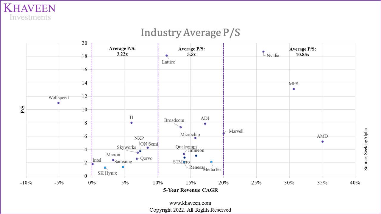 AMD Strong GPU Growth Despite Nvidia Competition Seeking Alpha