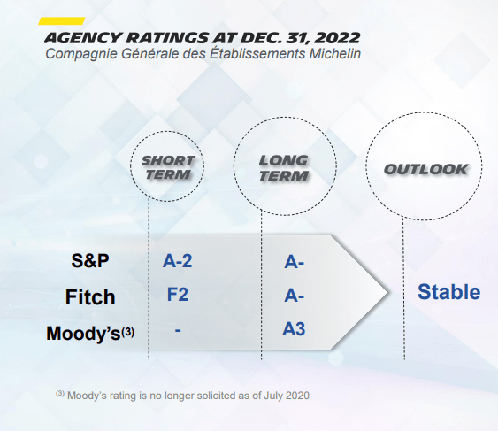 Michelin debt rating agency
