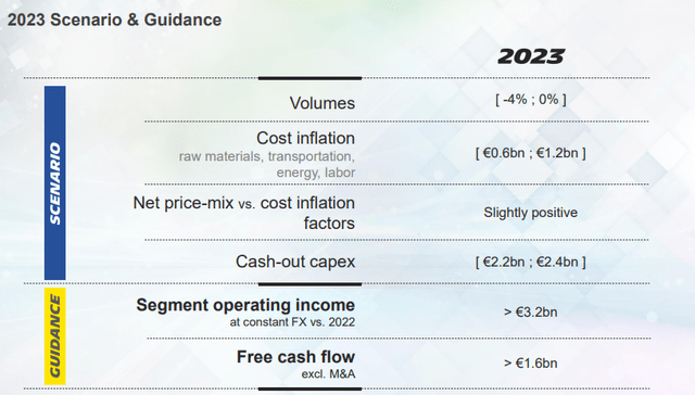 Michelin 2023 guidance