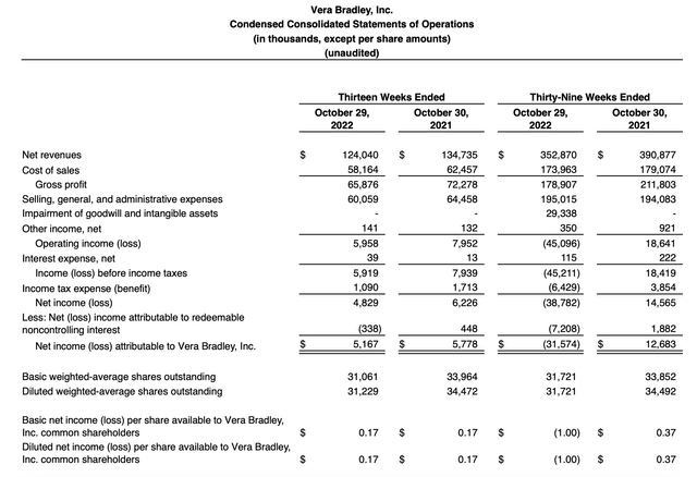 Income statement