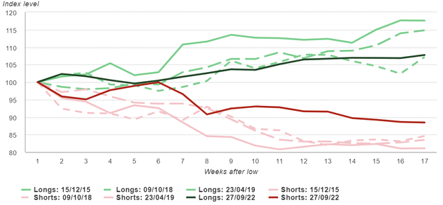 Longs in play. Shorts more reluctant to let go