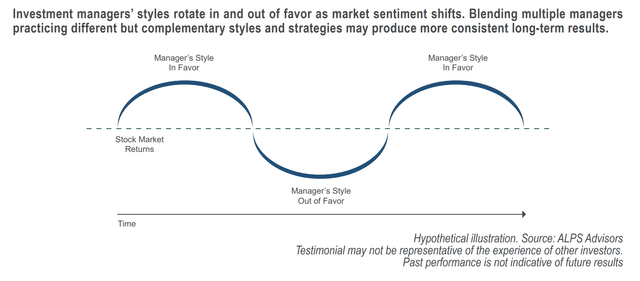 FOF approach works through a cycle