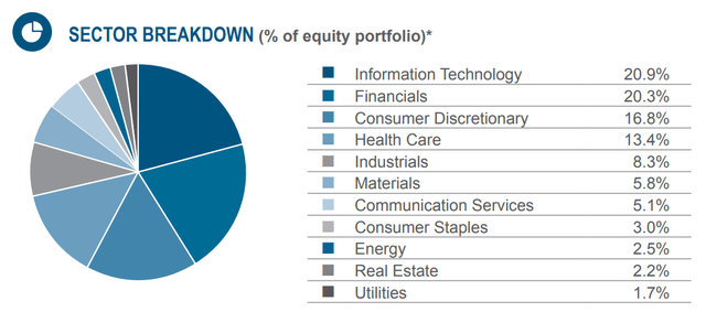 USA fund sector allocation