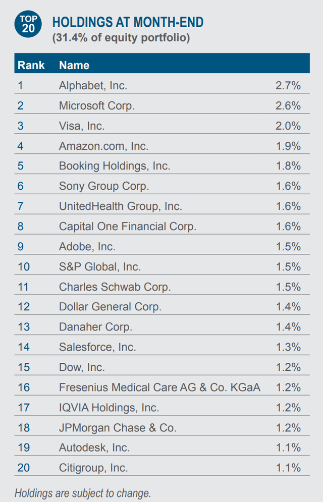 USA fund top 20 holdings