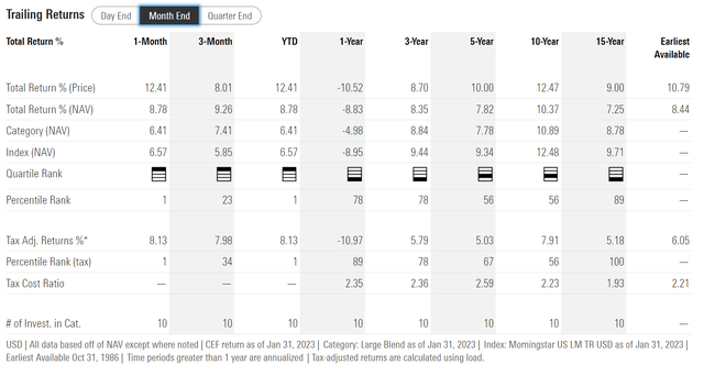 USA fund historical returns