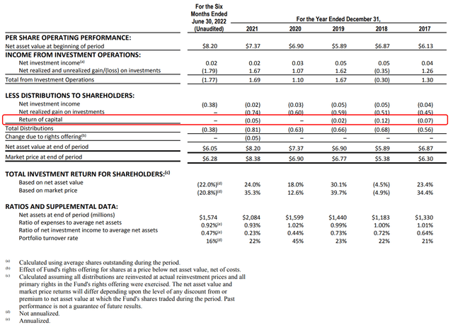 USA has occasionally used ROC to fund distribution