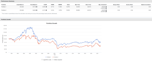 SPY vs. USA, reinvested distributions and withdrawn 2.5% quarterly