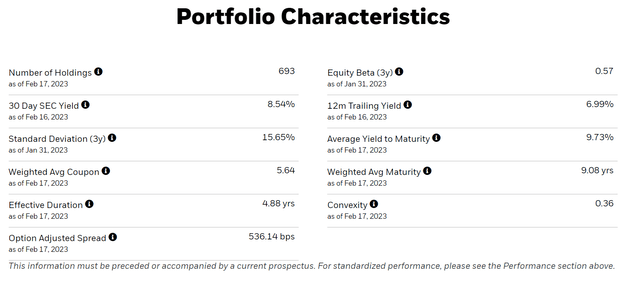 EMHY portfolio characteristics