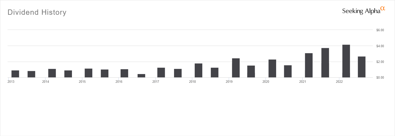 LVHI High Yield, Low Expectations (BATSLVHI) Seeking Alpha