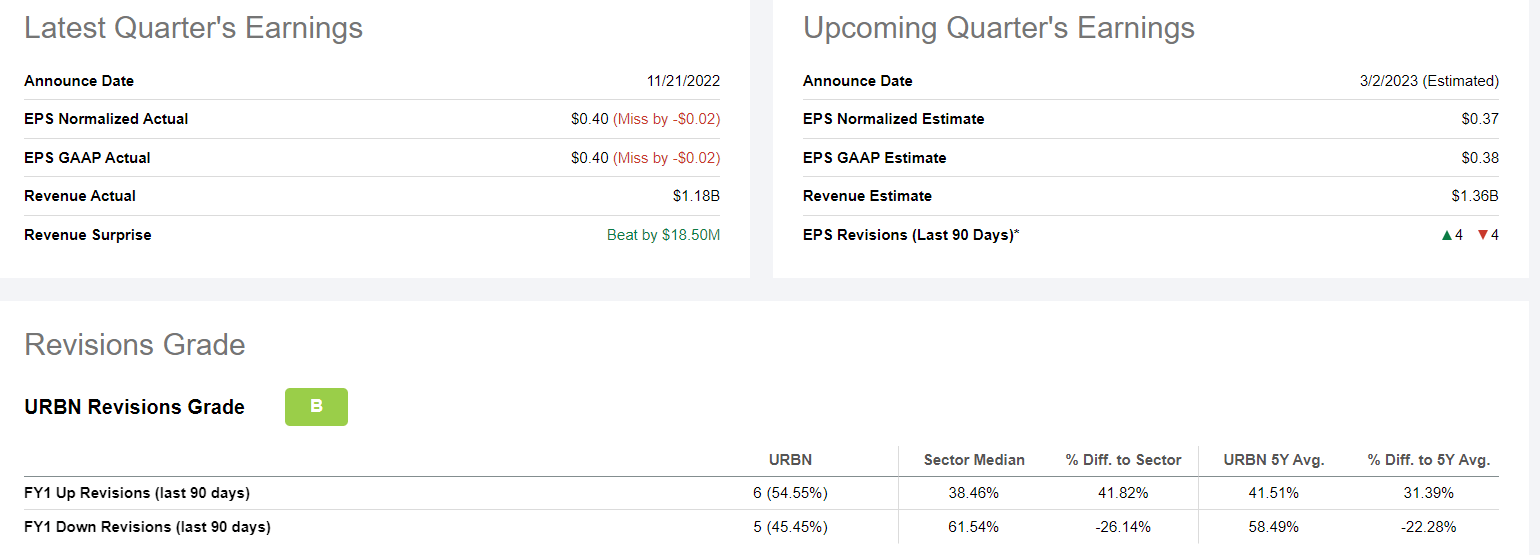 Urban Outfitters Q4 Preview And FY2024 Outlook NASDAQ URBN Seeking   56402111 16769315249555688 Origin 