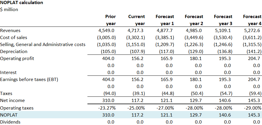 Urban Outfitters: Q4 Preview And FY2024 Outlook (NASDAQ:URBN) | Seeking ...