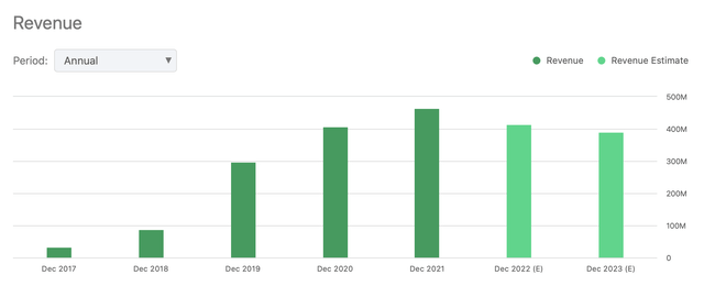 bar chart
