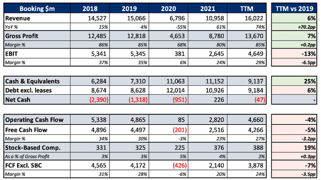 Booking Holdings Q4 Earnings Preview: A Leader Losing Its Lead (nasdaq 