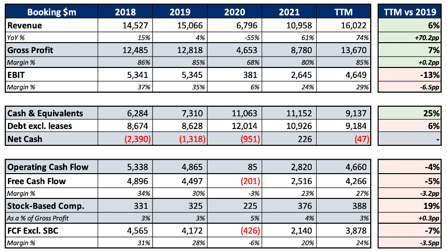 Booking Holdings Q4 Earnings Preview A Leader Losing Its Lead (NASDAQ