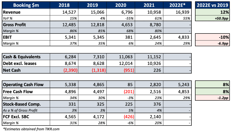 Booking Holdings Q4 Earnings Preview: A Leader Losing Its Lead (nasdaq 