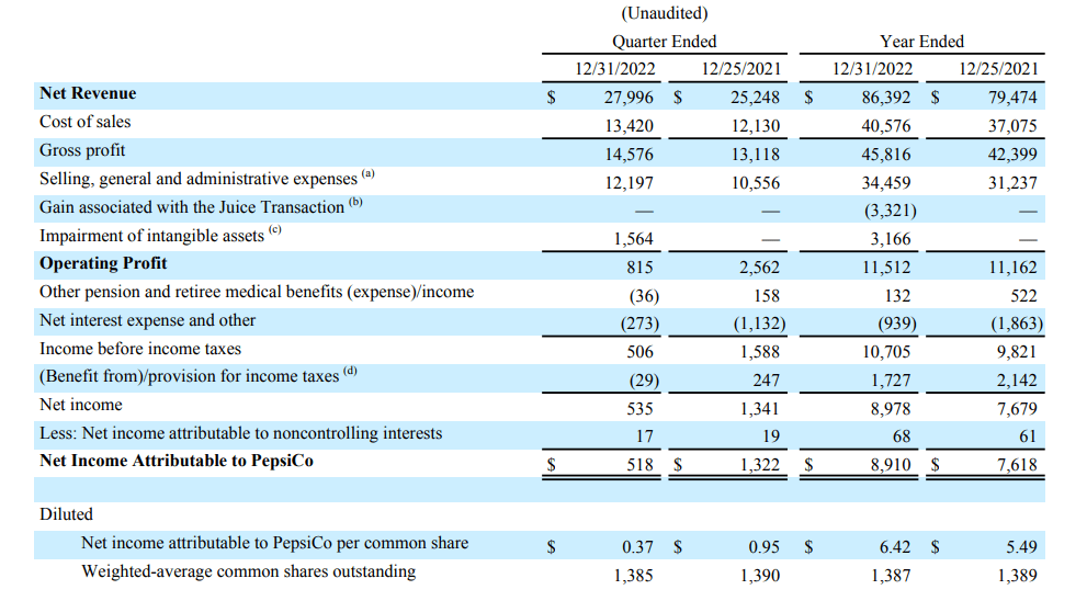 PepsiCo Stock: An Undervalued Dividend Star (NASDAQ:PEP) | Seeking Alpha