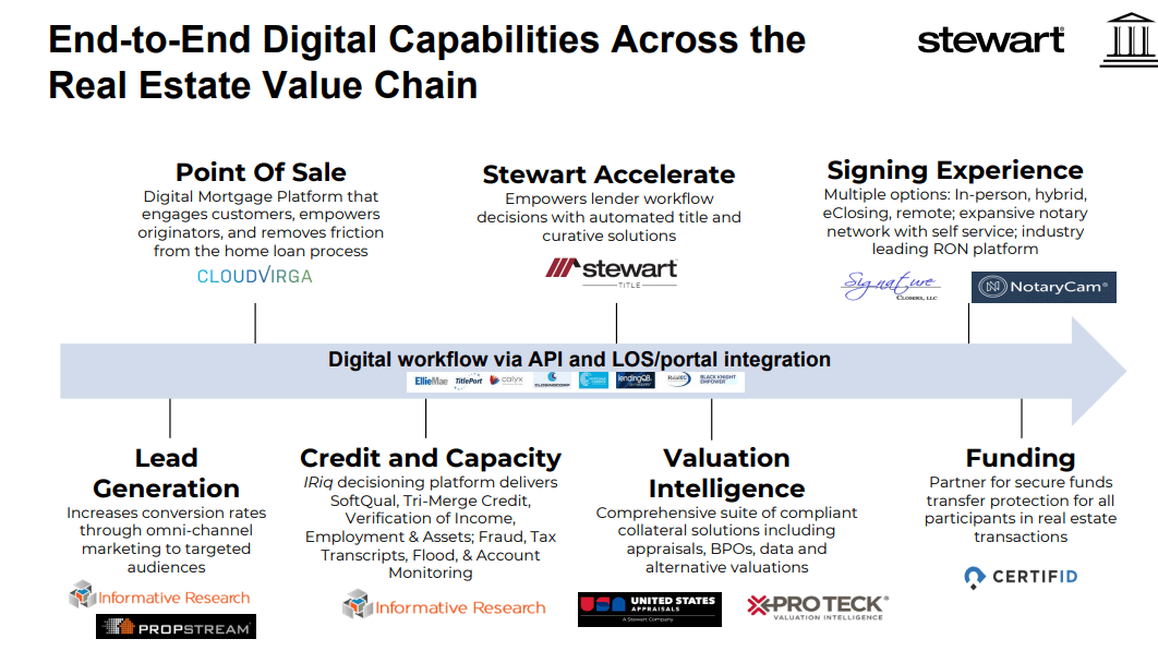 Stewart Information Services (STC) Series Of Buyouts But Depleting