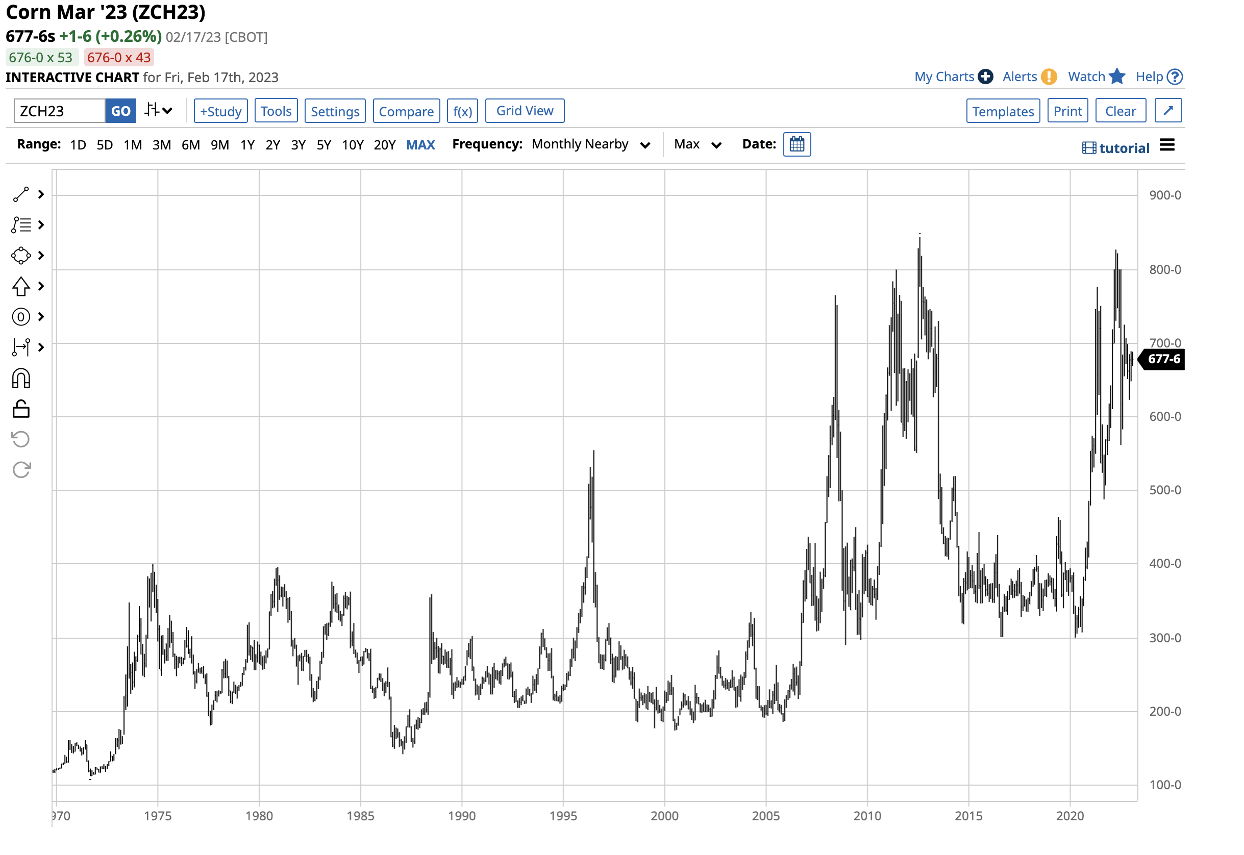 CORN ETF Moving Into The 2023 Planting Season Seeking Alpha