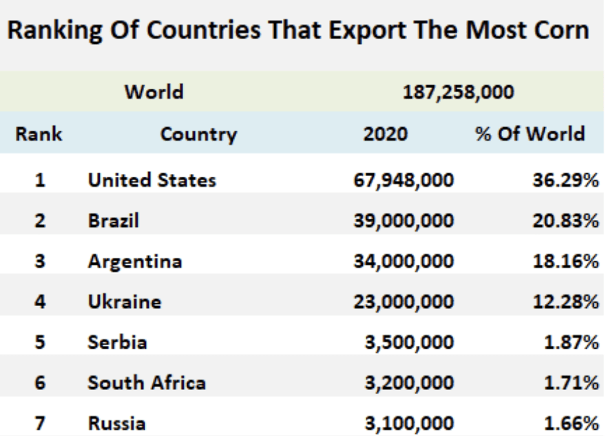 CORN ETF Moving Into The 2023 Planting Season Seeking Alpha
