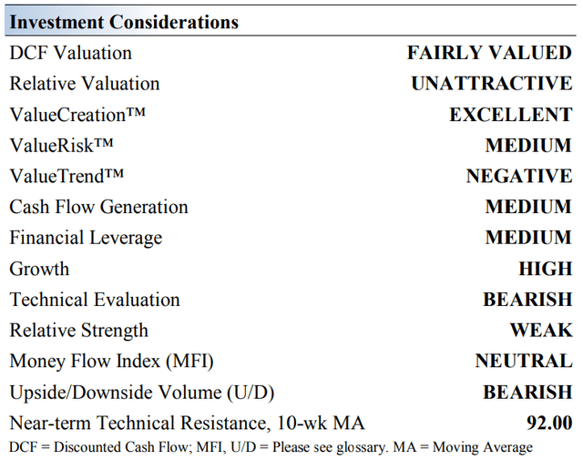 Amazon's Key Investment Considerations