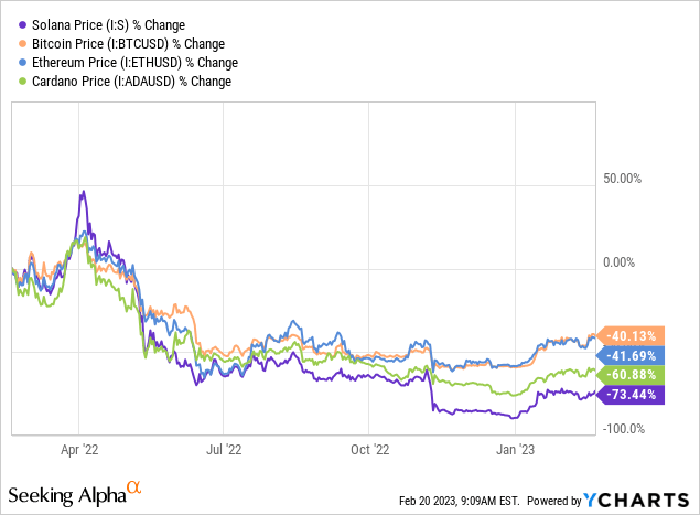 Gdlc Holdings