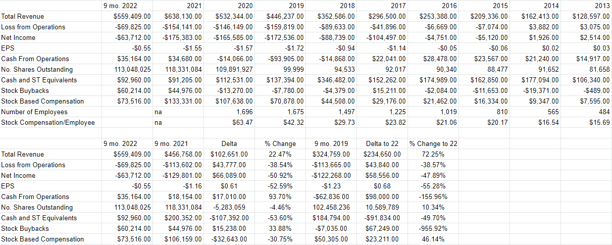 A financial history of 8x8 from 2013 to the present