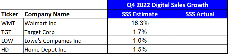 Q4 2022 U S Retail Scorecard Update Feb 20 2023 Seeking Alpha