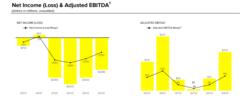 net loss and adjusted EBITDA