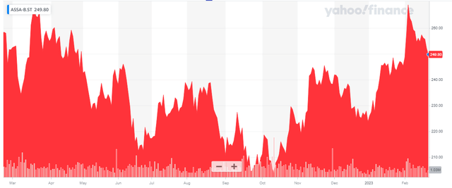 Assa Abloy: Quality Comes With A Price (OTCMKTS:ASAZF) | Seeking Alpha