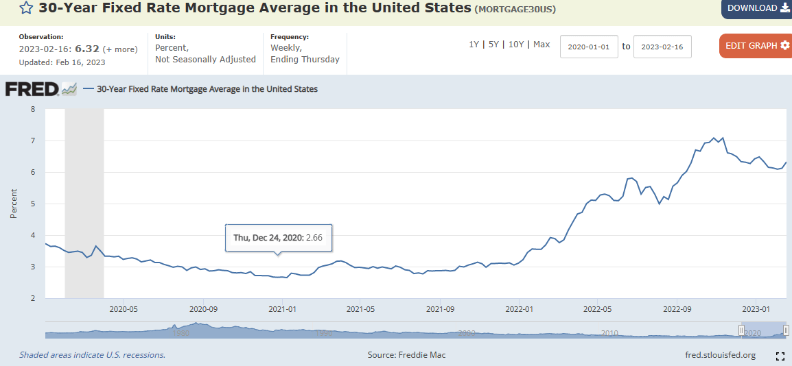 S&P 500 Will Be Around 4250 By The End Of 2023 Per Sharma Disposable
