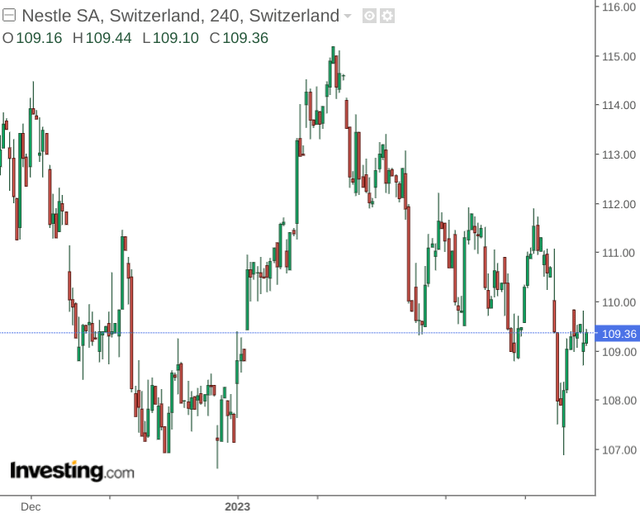 Nestle: Higher Costs Increasingly Affecting Profitability (OTCMKTS ...