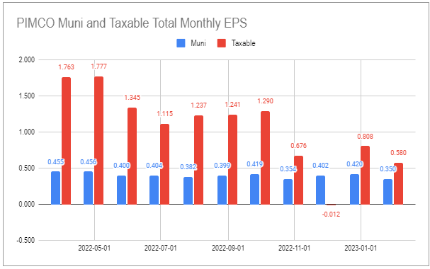 Systematic Income CEF Tool