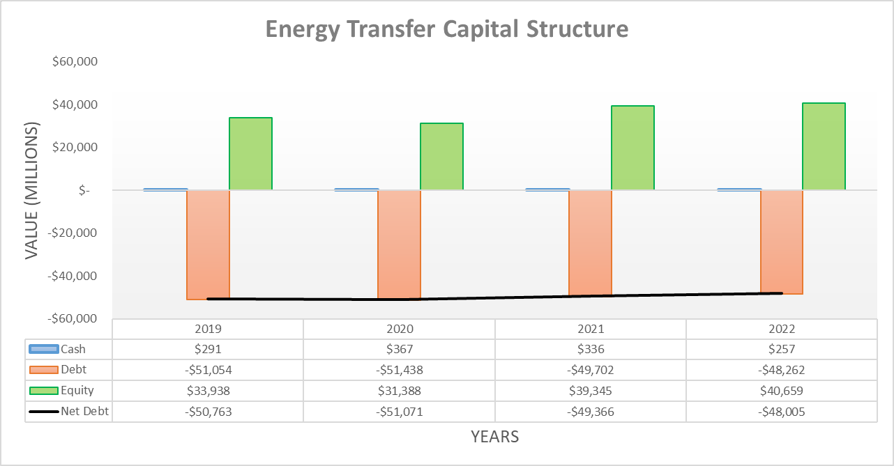 Energy Transfer: This Time, It's Different (NYSE:ET) | Seeking Alpha